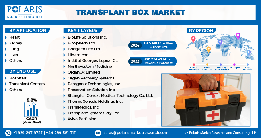 Transplant Box